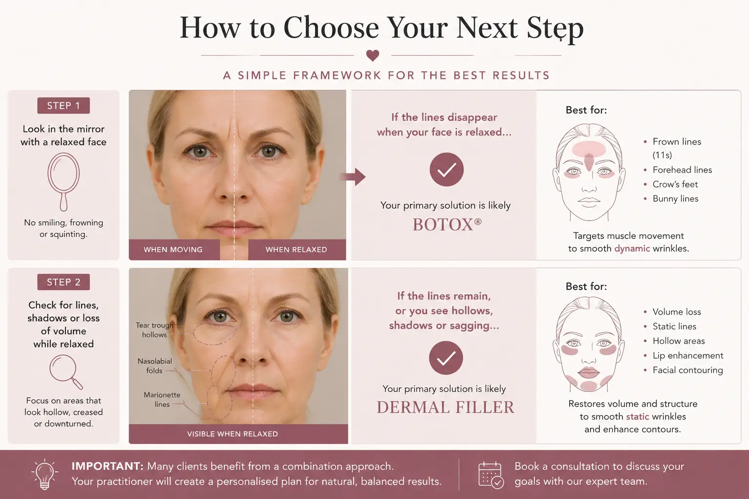 Botox or Dermal Filler that's the question you can resolve at The Beautique West Runton Cromer Norfolk